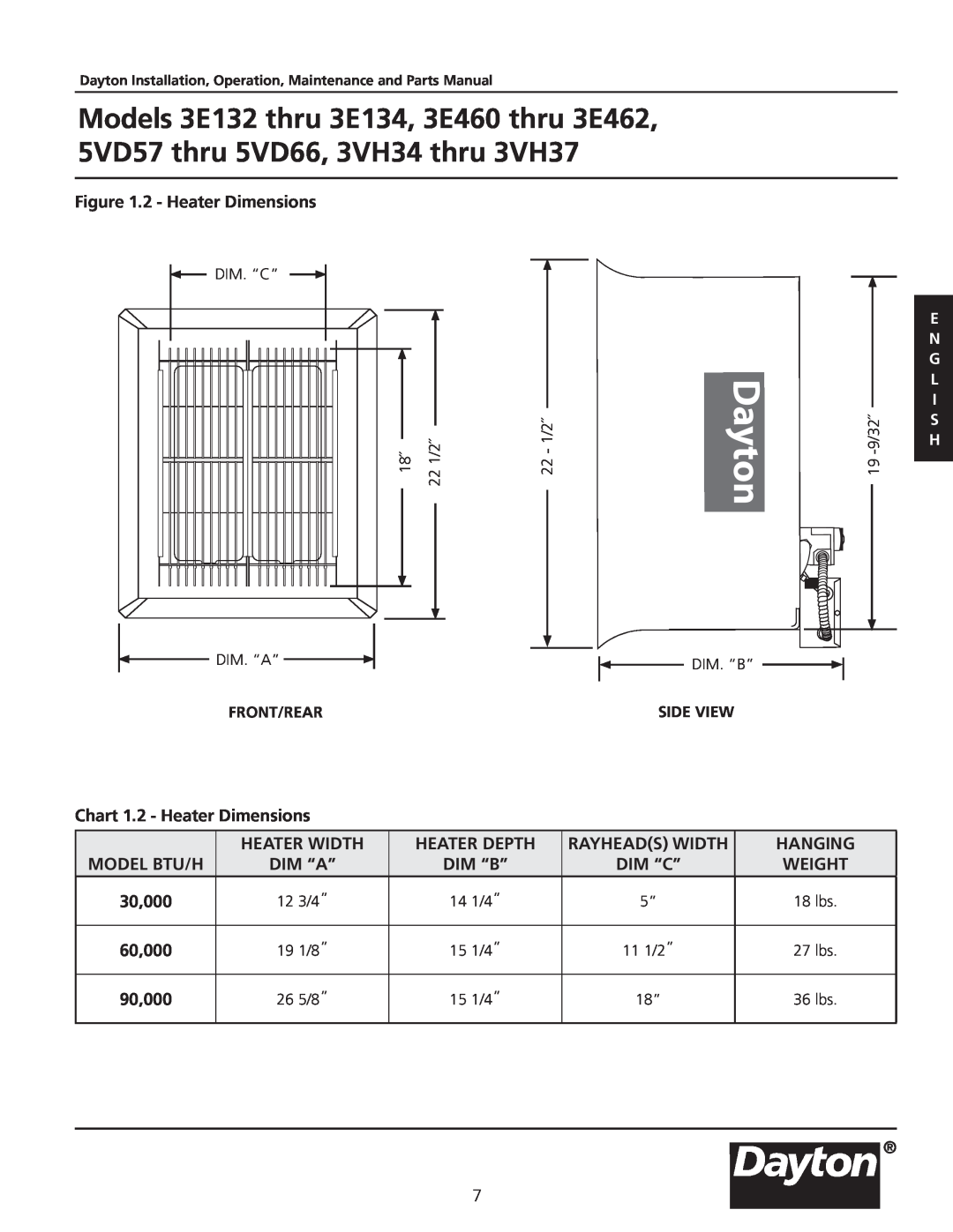 Dayton 3VH34 manual Chart 1.2 - Heater Dimensions, Heater Width, Heater Depth, Hanging, Dim “A”, 30,000, 60,000, 90,000 