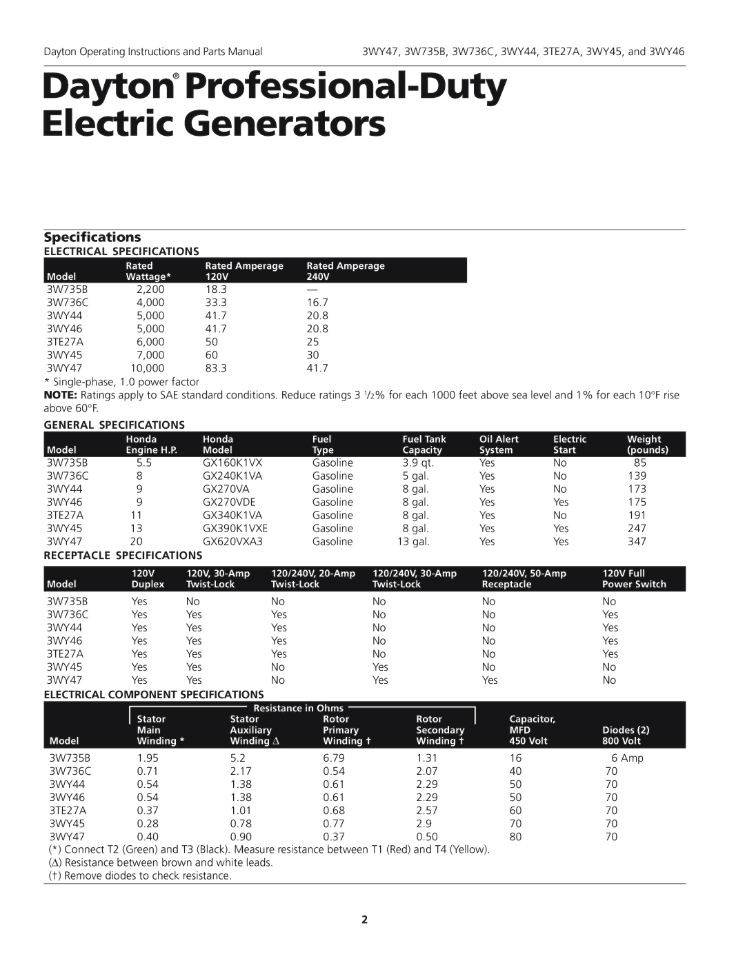 Dayton 3WY46, 3WY47 Electrical Specifications, General Specifications, Receptacle Specifications 