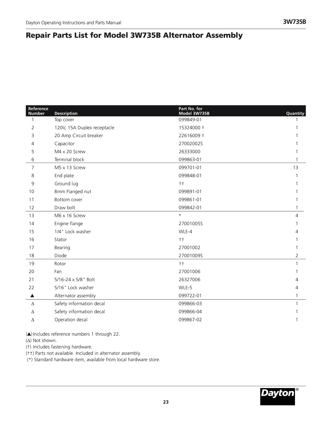 Dayton 3WY47, 3WY46 installation instructions Repair Parts List for Model 3W735B Alternator Assembly, WLE-5 