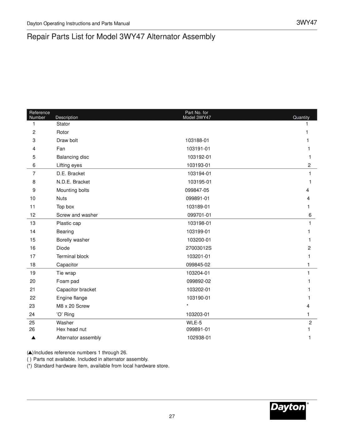 Dayton 3WY46 installation instructions Repair Parts List for Model 3WY47 Alternator Assembly 