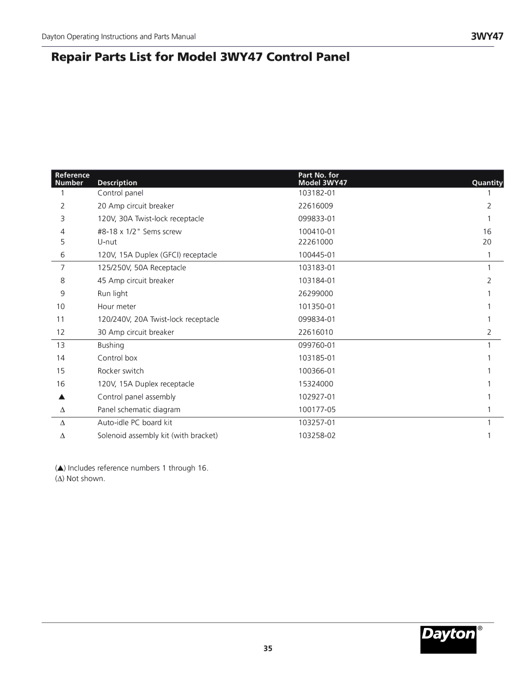 Dayton 3WY46 installation instructions Repair Parts List for Model 3WY47 Control Panel 