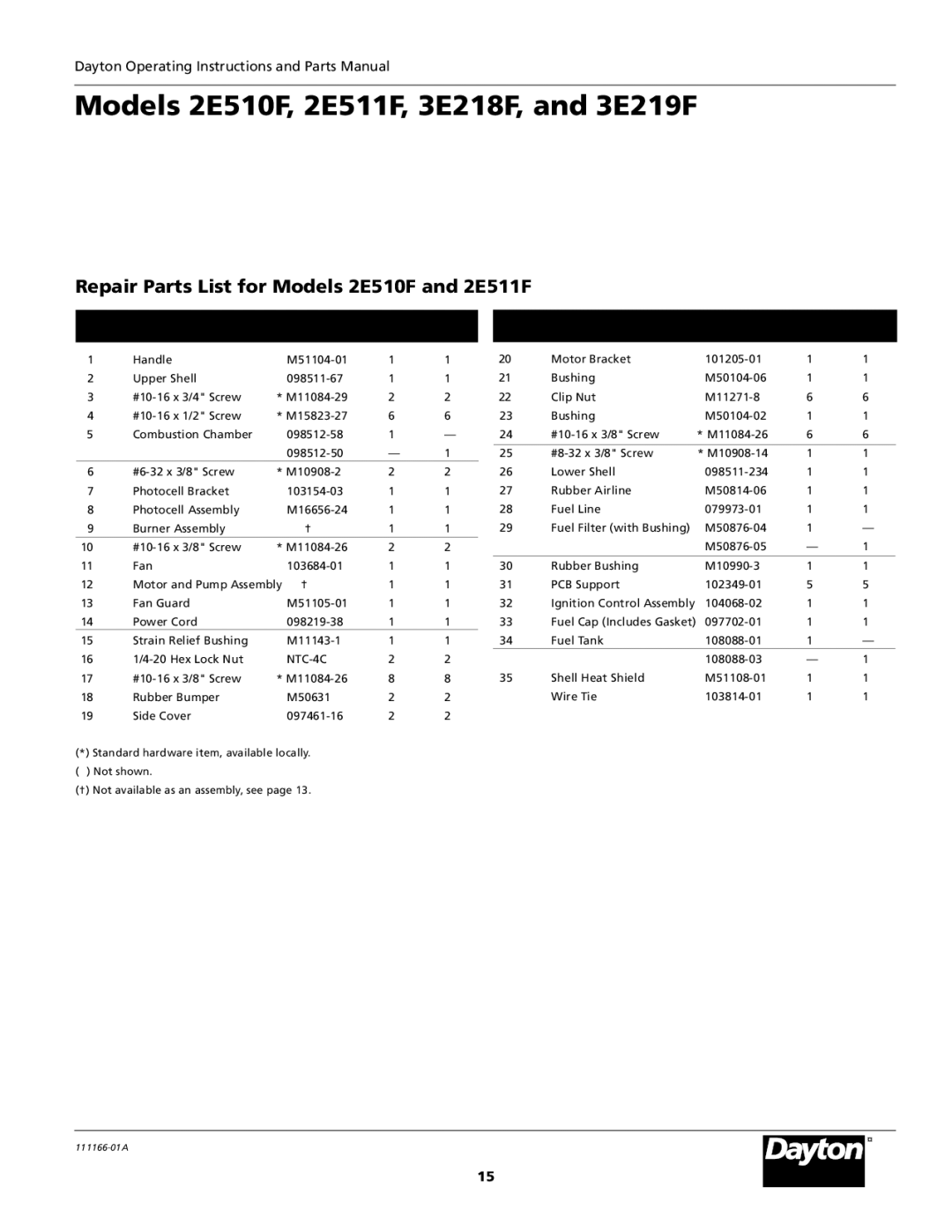 Dayton 5S1792 specifications Repair Parts List for Models 2E510F and 2E511F 