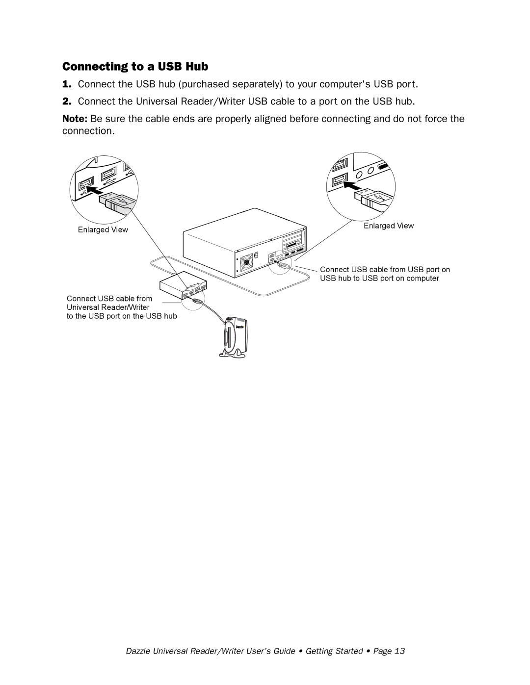 Dazzle Multimedia None manual Connecting to a USB Hub 