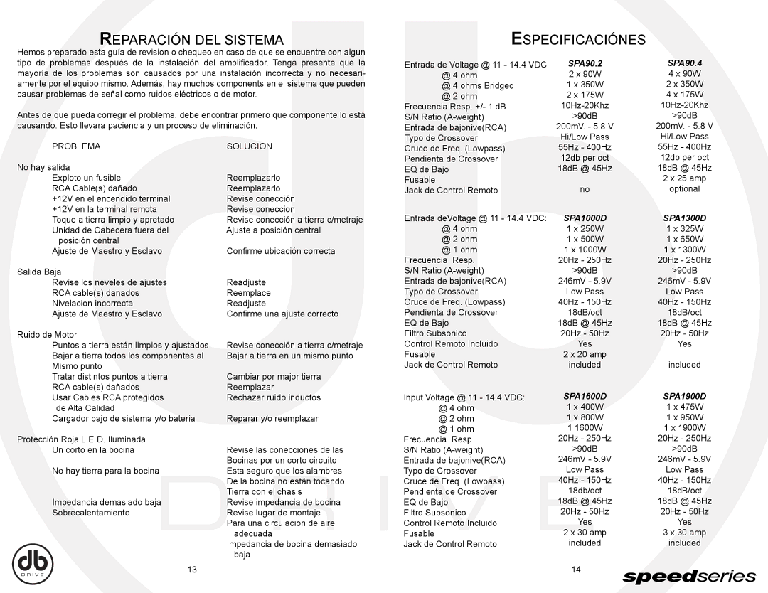 DB Drive SPA1600D, SPA150.4, SPA90.4, SPA90.2, SPA1000D, SPA1900D Reparación DEL Sistema Especificaciónes, PROBLEMA… Solucion 