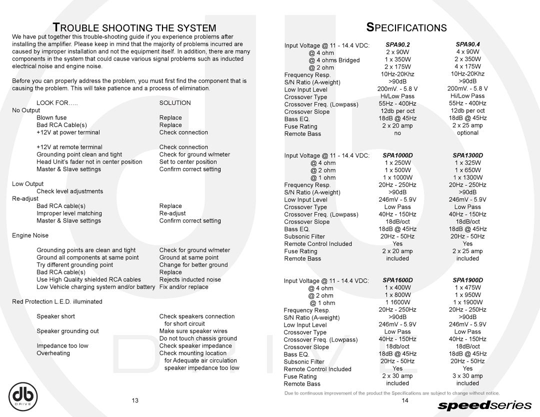 DB Drive SPA90.4, SPA150.4, SPA1600D, SPA90.2, SPA1000D, SPA1900D Trouble Shooting the System Specifications, Look FOR… 