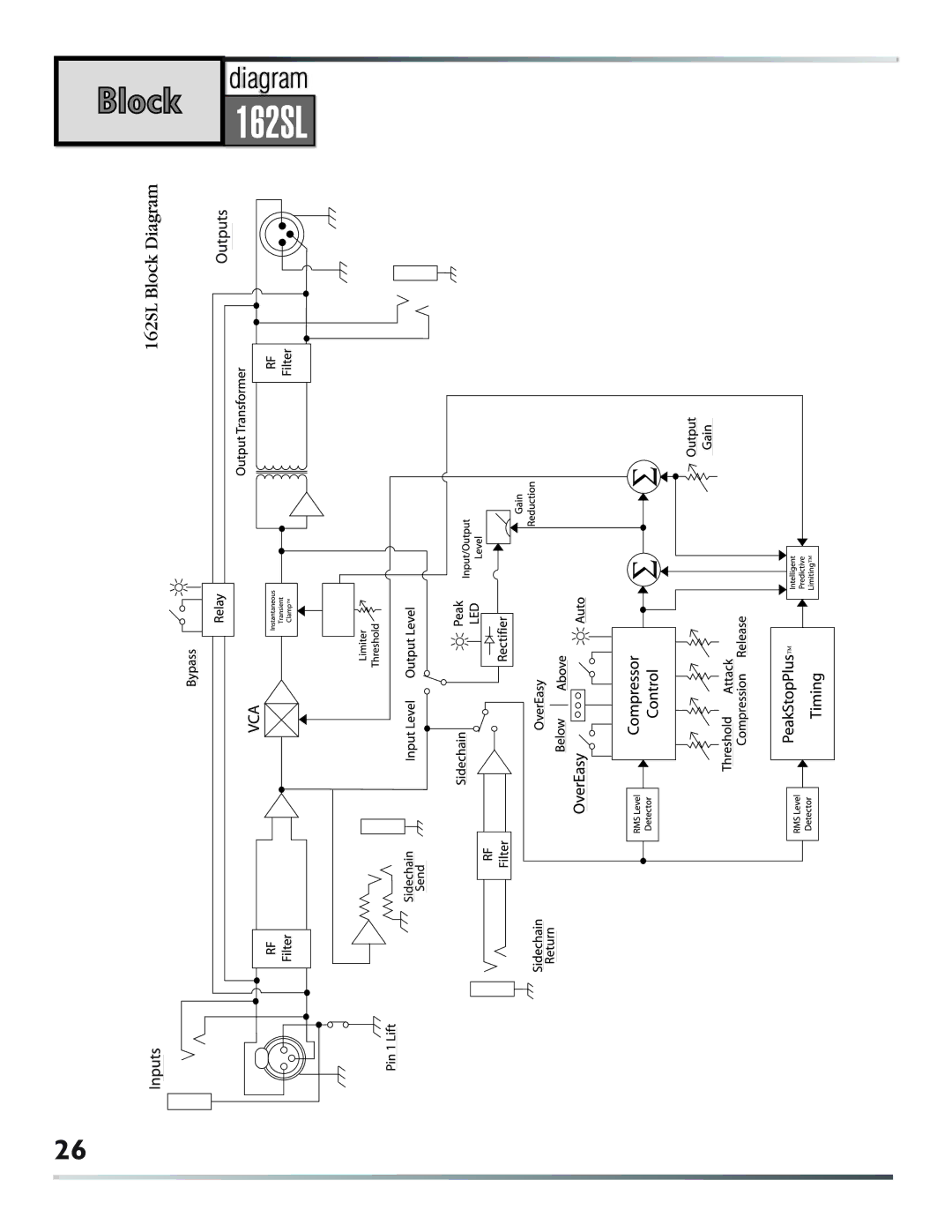 dbx Pro 162SL user manual 