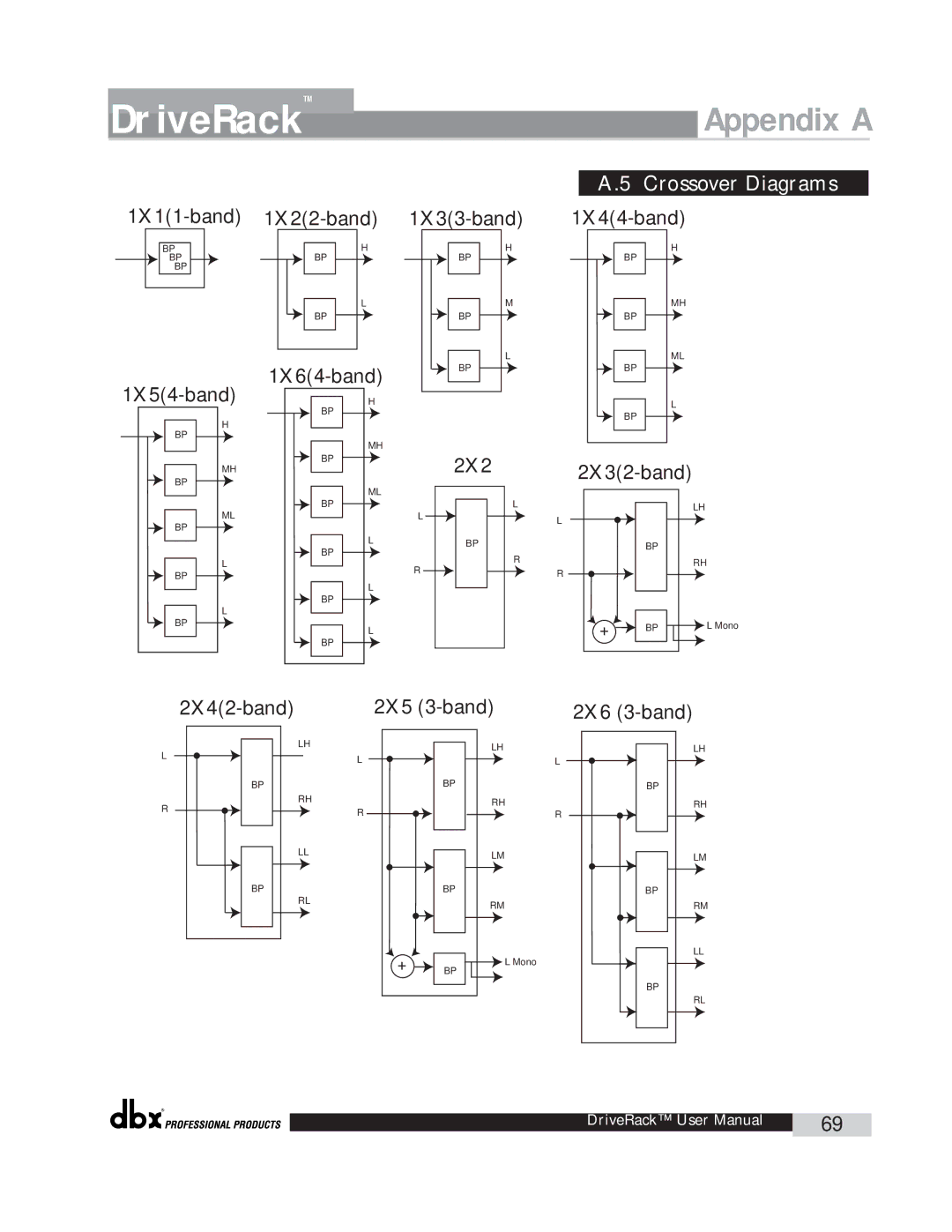 dbx Pro 260 user manual Crossover Diagrams 