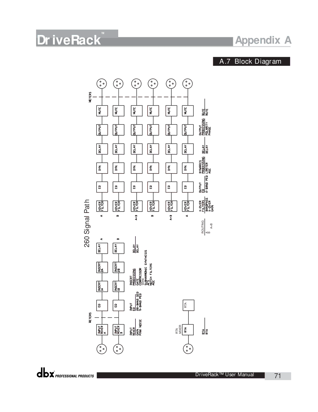 dbx Pro 260 user manual Block Diagram 