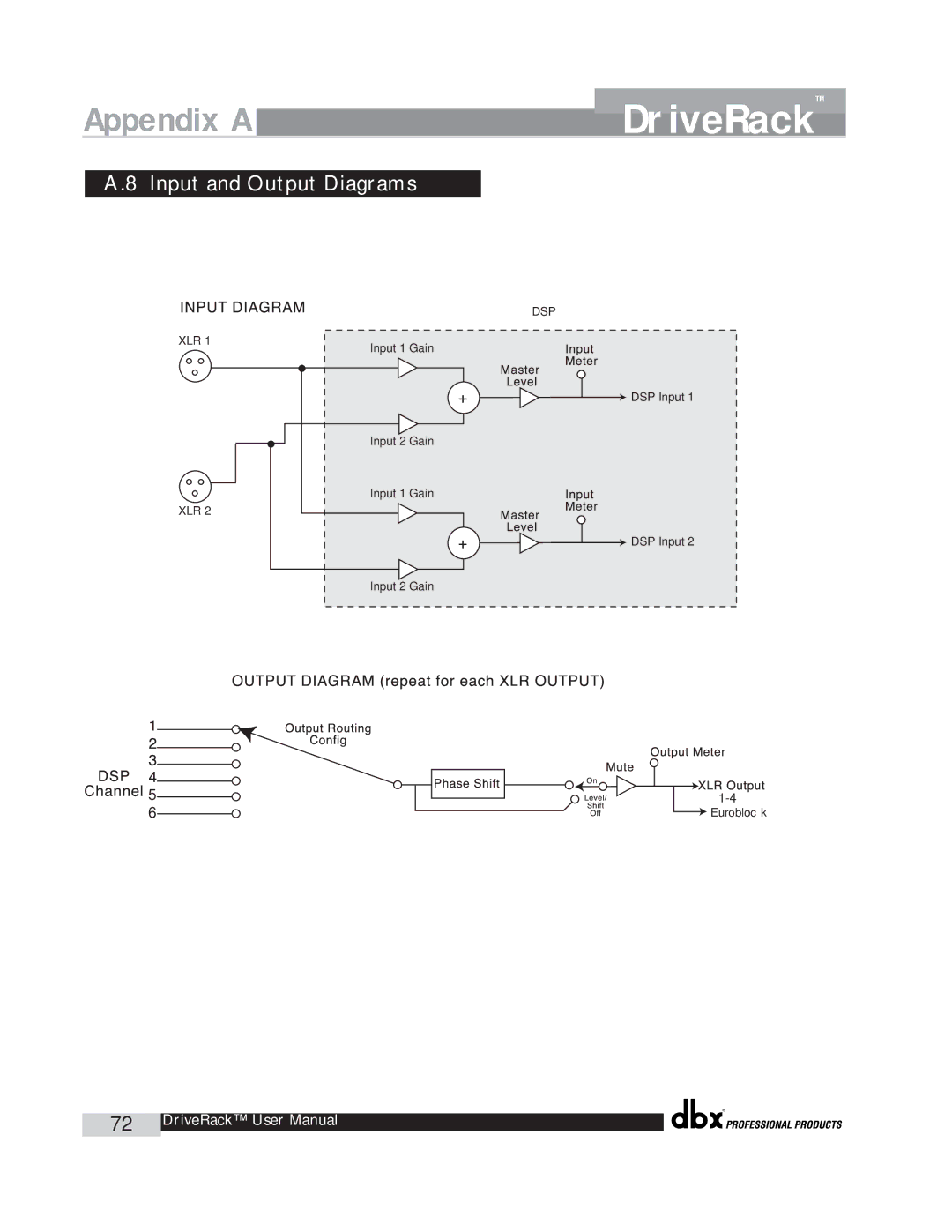 dbx Pro 260 user manual Input and Output Diagrams 