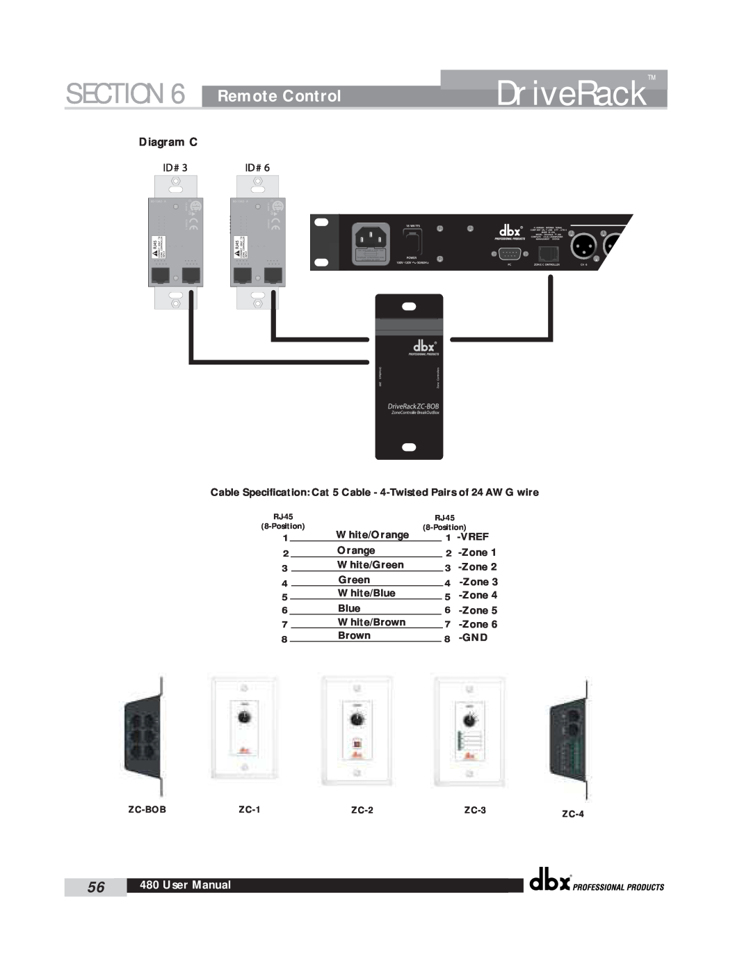 dbx Pro 260 user manual DriveRack, Section, Remote Control, Diagram C 