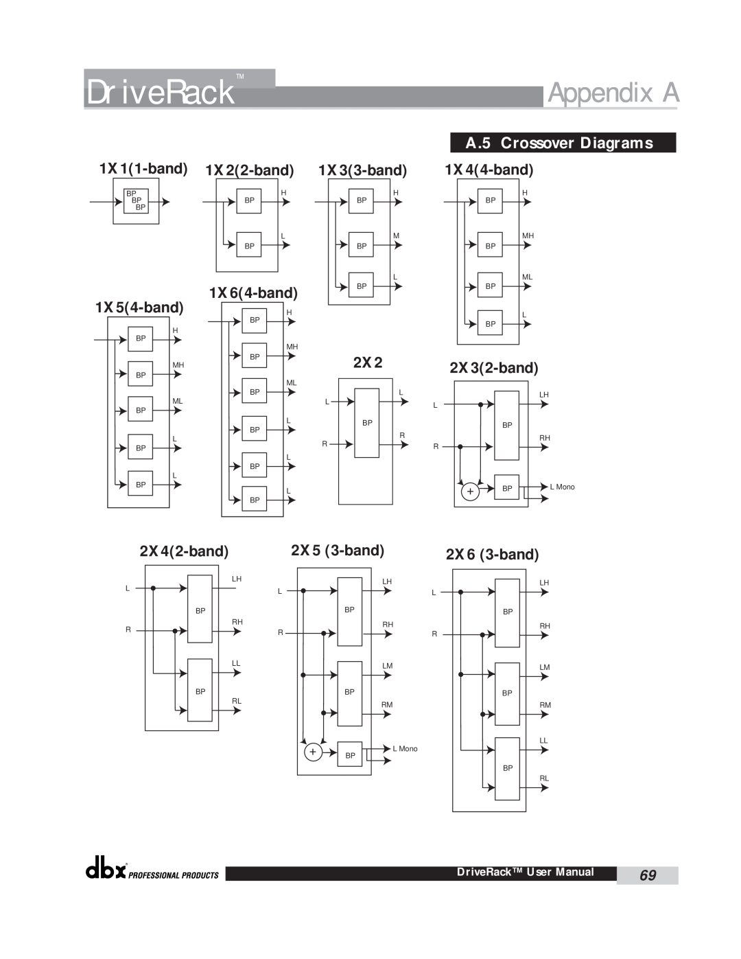 dbx Pro 260 A.5 Crossover Diagrams, 1X11-band, 1X22-band, 1X33-band, 1X44-band, 1X64-band, 1X54-band, 2X32-band, 2X42-band 