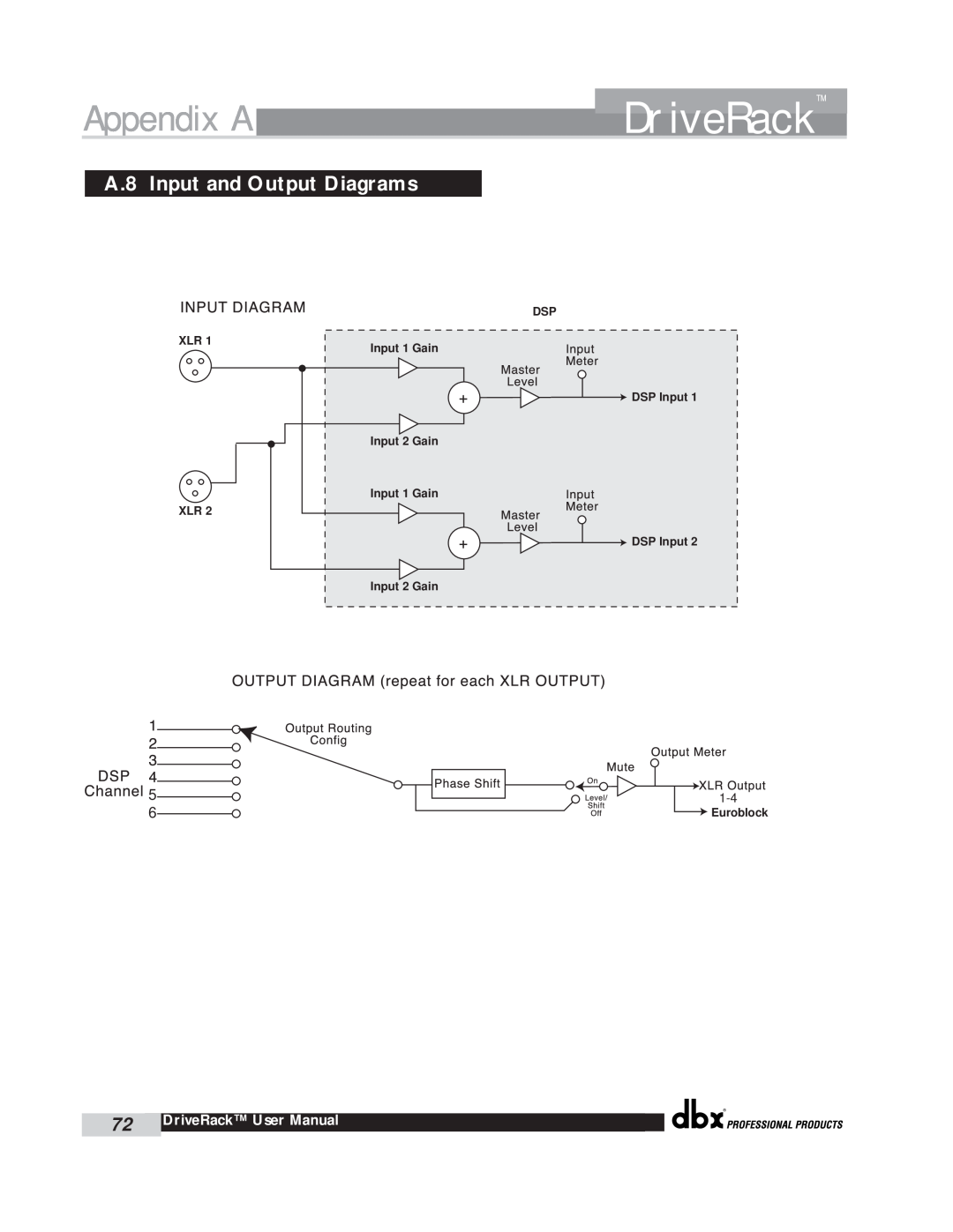 dbx Pro 260 A.8 Input and Output Diagrams, DriveRack, Appendix A, Xlr Xlr, DSP Input 1 Gain DSP Input Input 2 Gain 