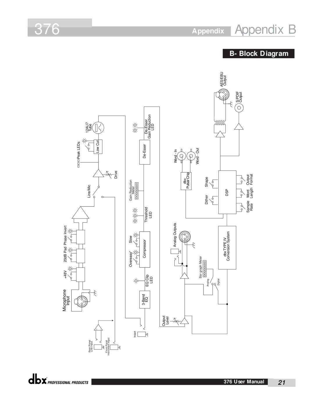 dbx Pro 376 user manual Block Diagram, User 