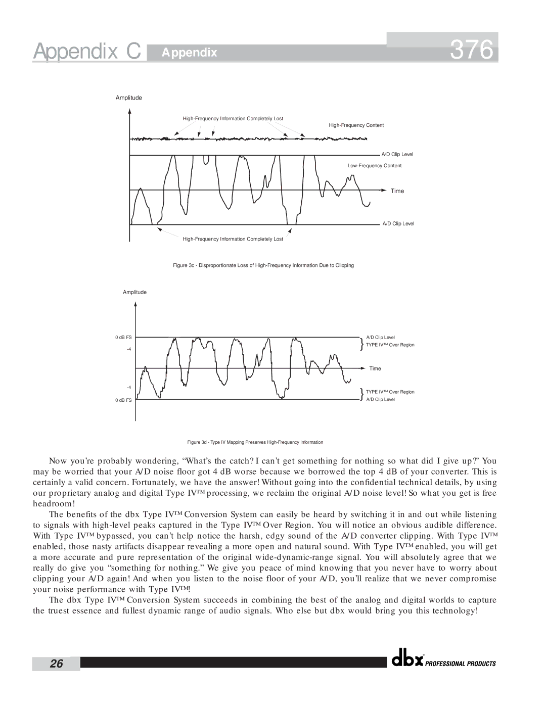 dbx Pro 376 user manual Clip Level High-Frequency Information Completely Lost 