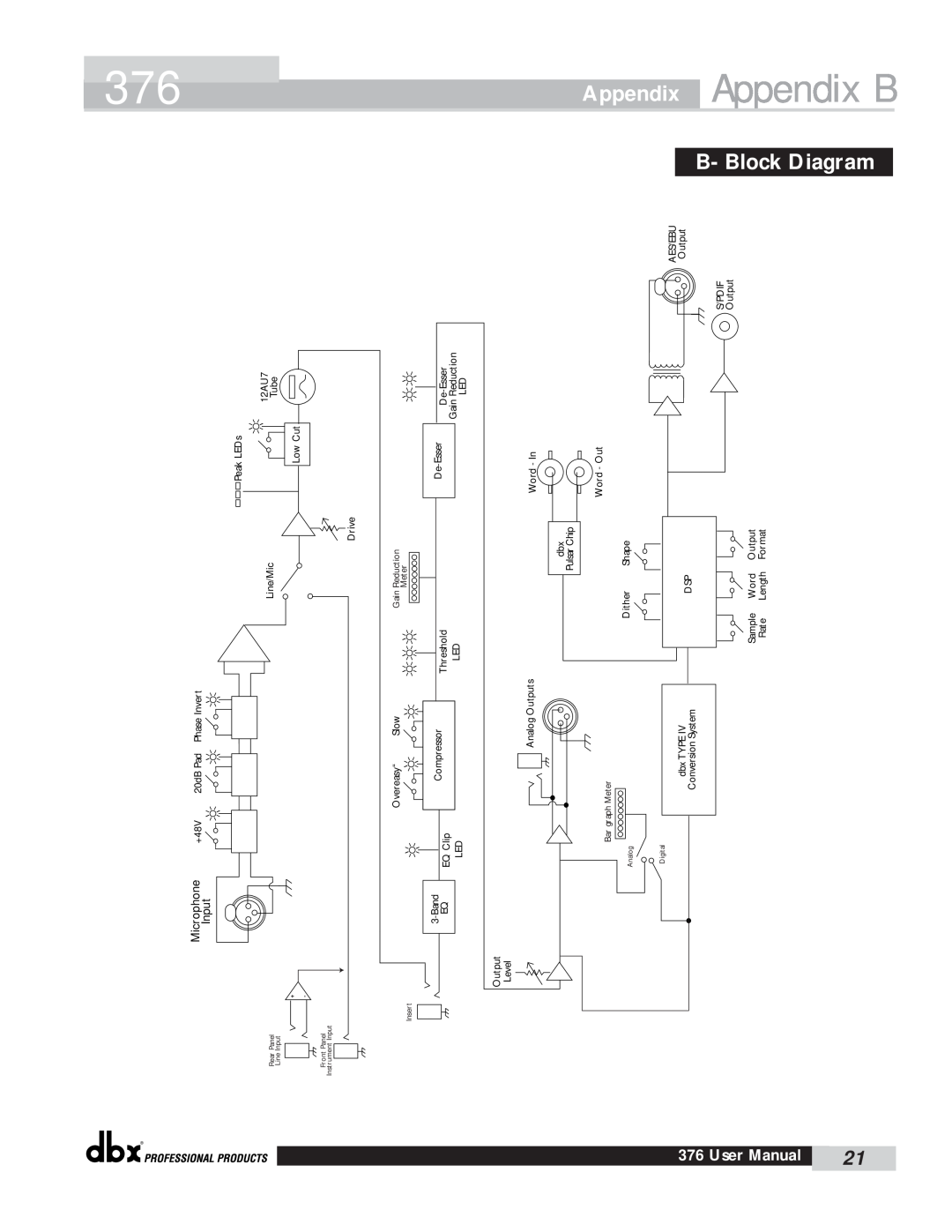 dbx Pro 376 user manual Appendix B, Block Diagram, User, Manual 