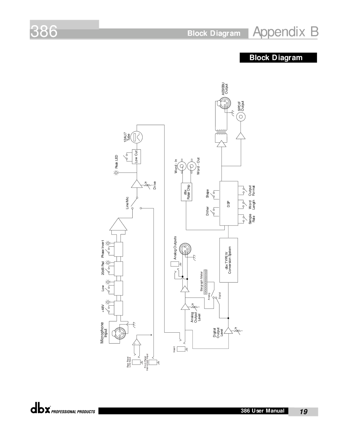 dbx Pro 386 user manual Block Diagram 