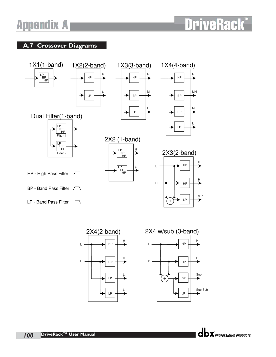 dbx Pro 480 user manual DriveRack, Crossover Diagrams 