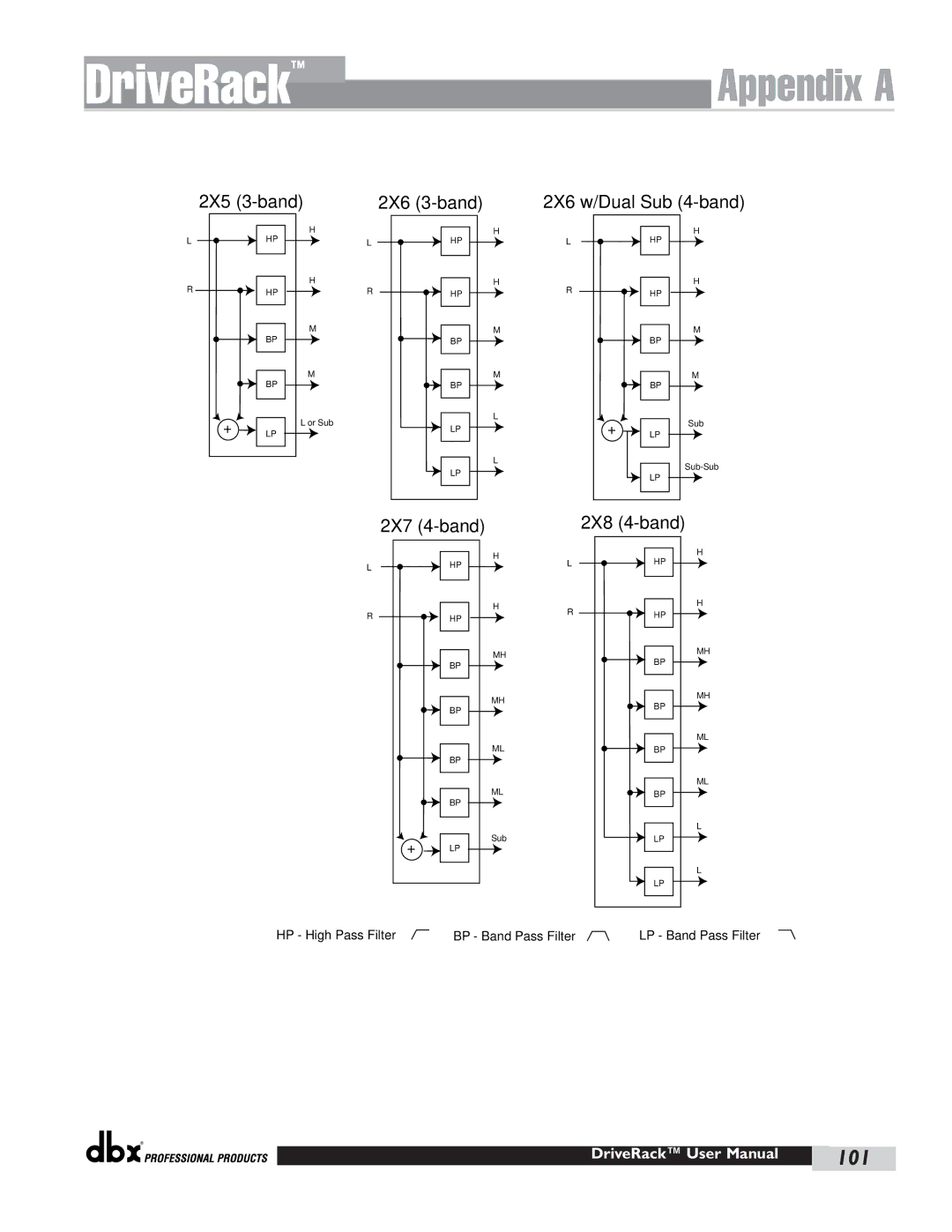 dbx Pro 480 user manual 101 