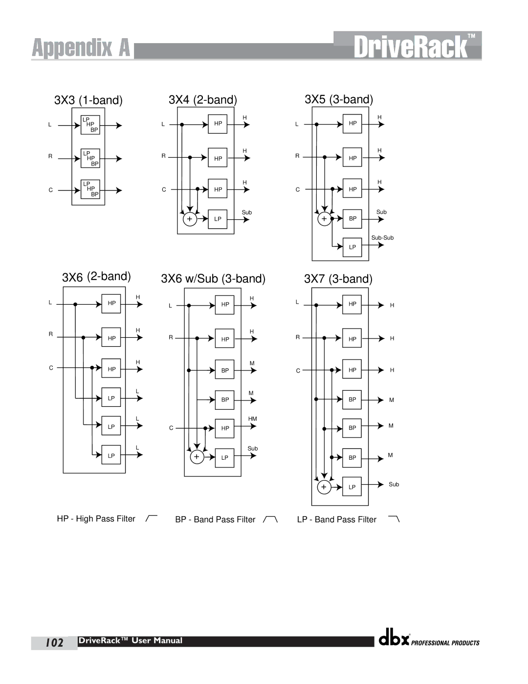 dbx Pro 480 user manual 3X3 1-band 