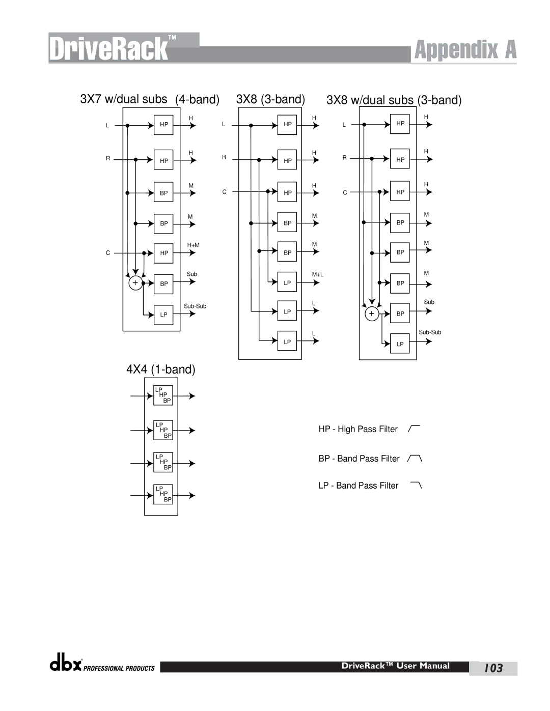 dbx Pro 480 user manual 103 