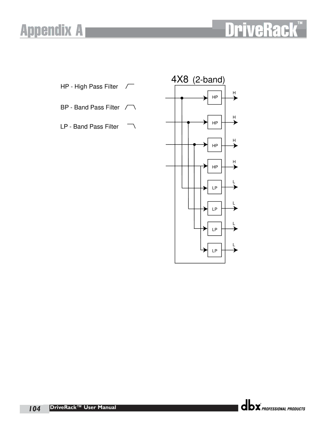 dbx Pro 480 user manual 4X8 2-band 