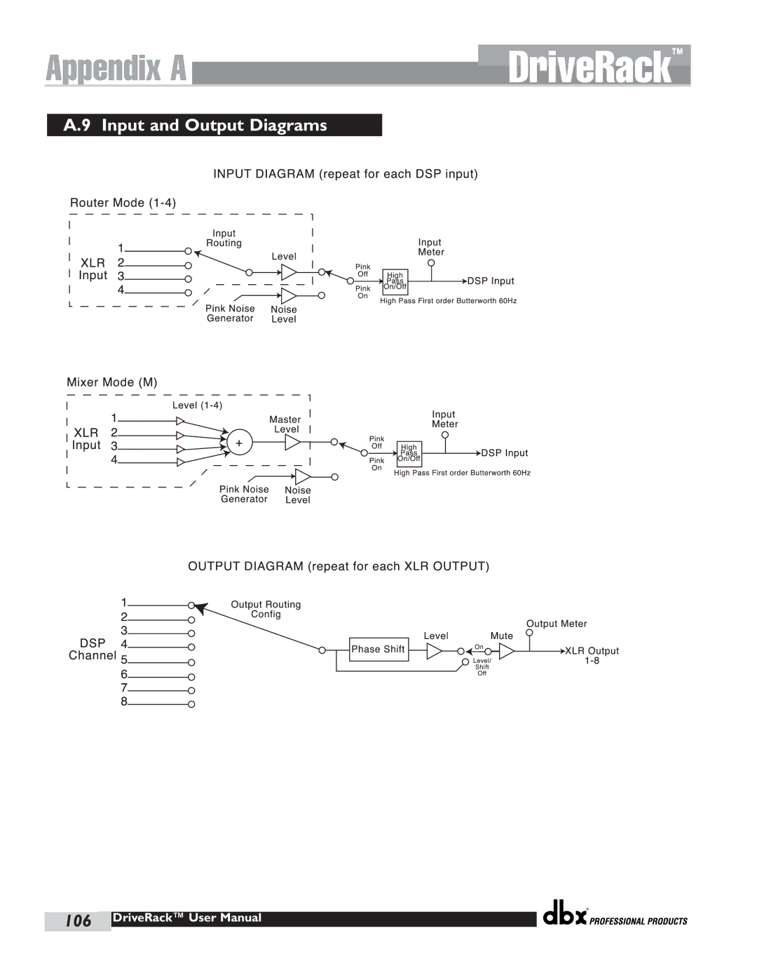 dbx Pro 480 user manual Input and Output Diagrams 