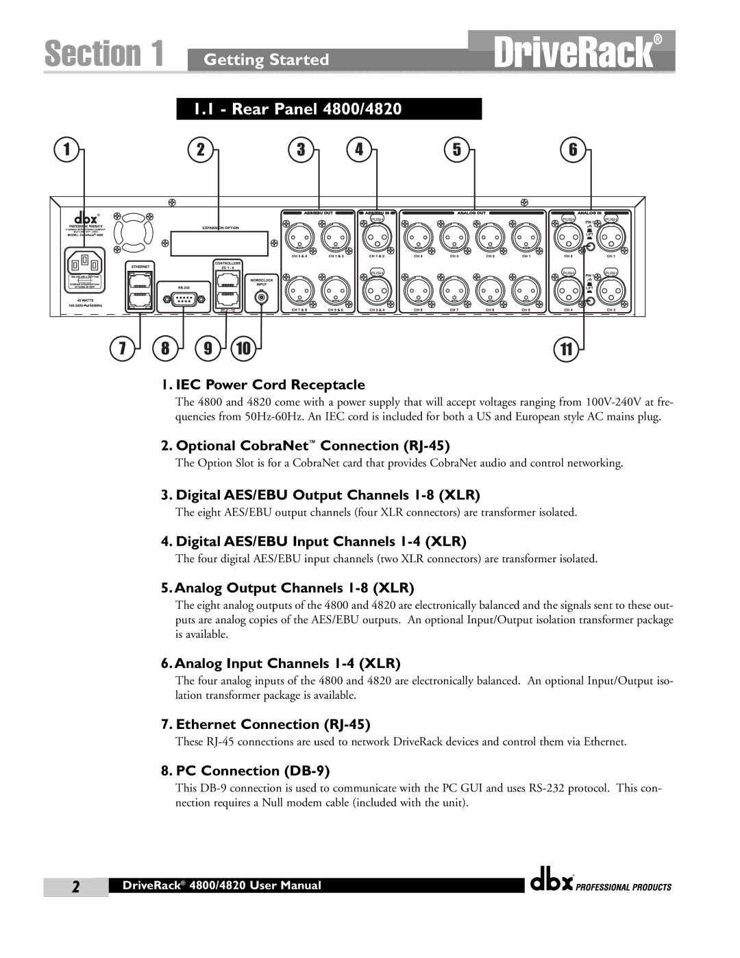 dbx Pro 4800, 4820 manual Getting Started 