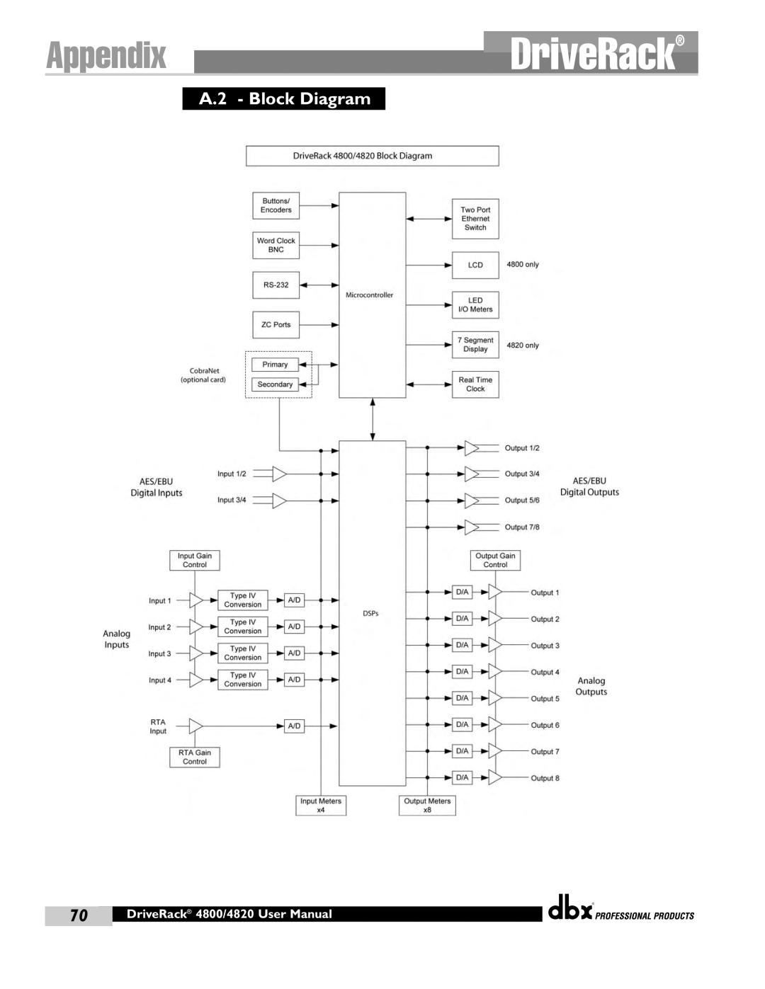 dbx Pro 4800, 4820 manual Block Diagram 