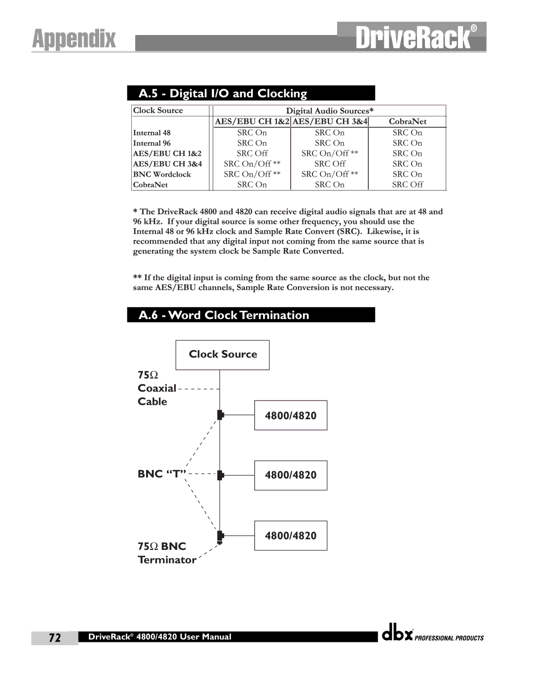 dbx Pro 4800, 4820 manual Digital I/O and Clocking Word Clock Termination 
