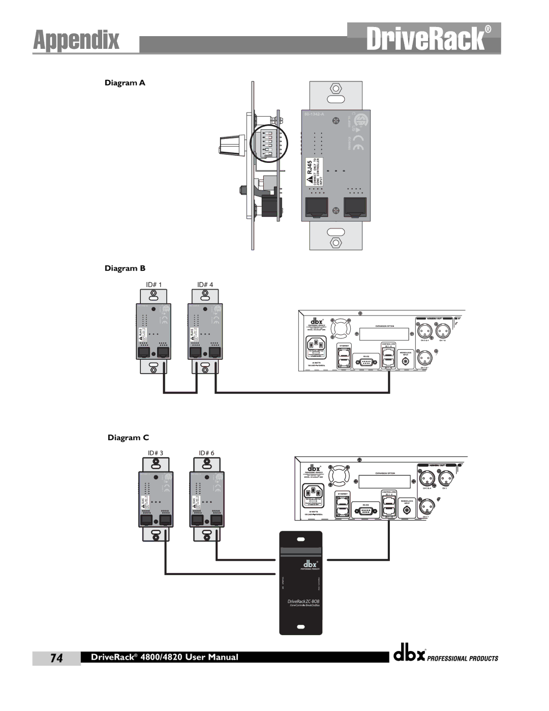 dbx Pro 4800, 4820 manual AppendixDriveRack 