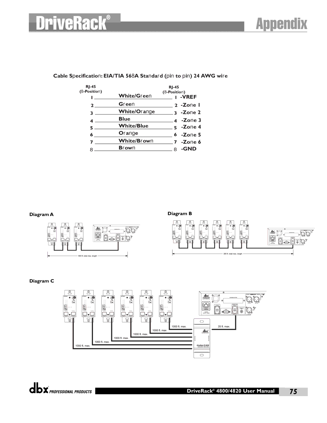 dbx Pro 4820, 4800 manual Gnd 