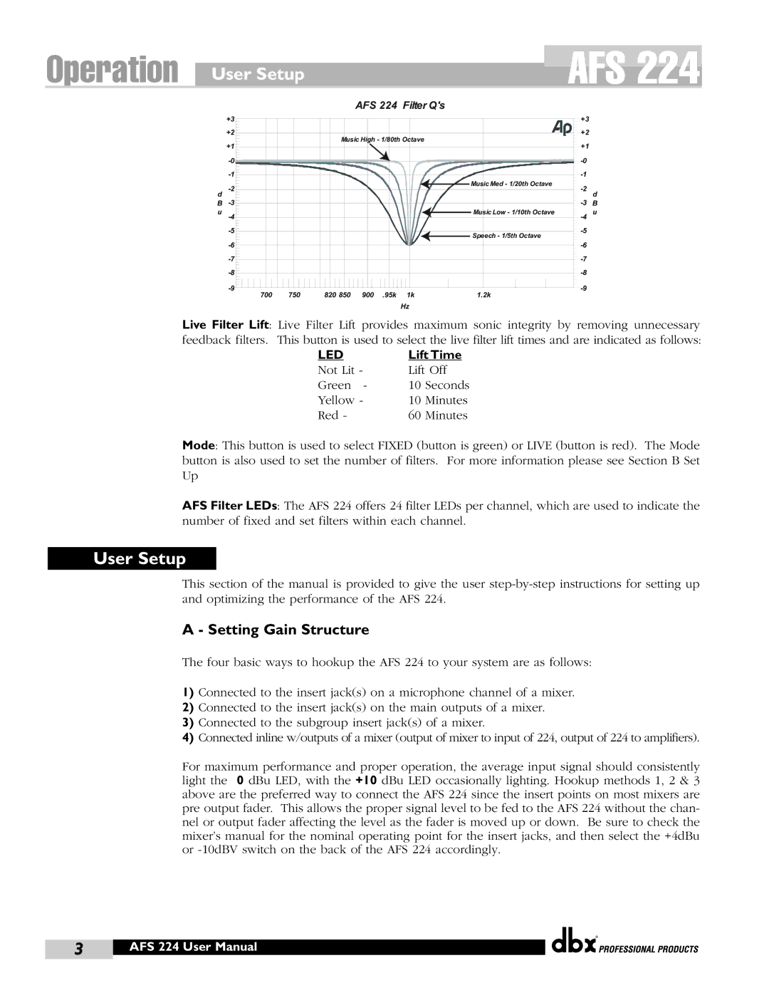 dbx Pro AFS 224 user manual User Setup, Setting Gain Structure, Lift Time 