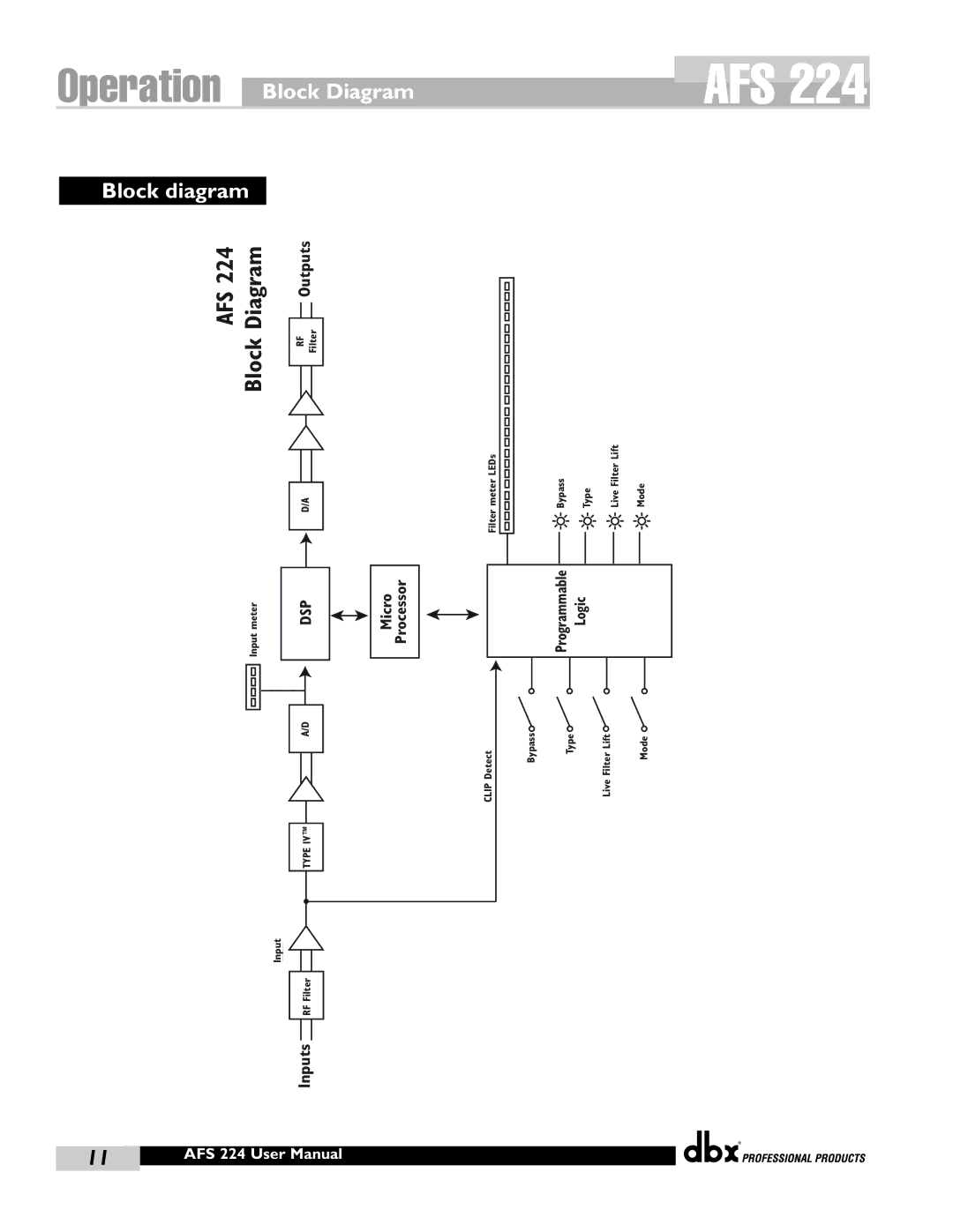 dbx Pro AFS 224 user manual Operation Block Diagram, Block diagram 