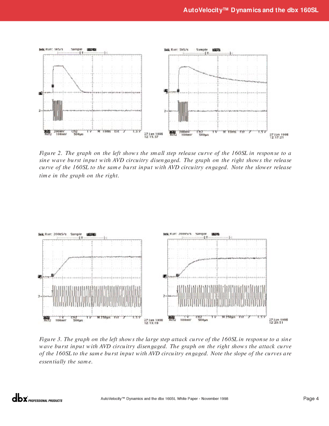 dbx Pro AUTOVELOCITY DYNAMICS AND THE DBX 160SL manual AutoVelocity Dynamics and the dbx 160SL 