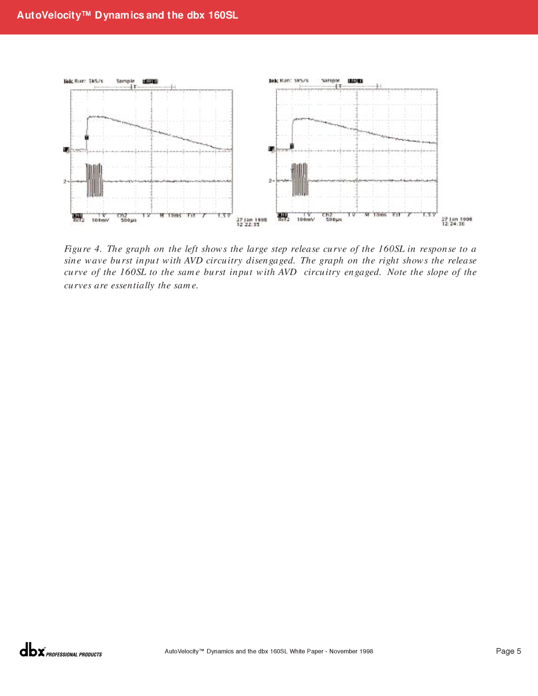 dbx Pro AUTOVELOCITY DYNAMICS AND THE DBX 160SL manual AutoVelocity Dynamics and the dbx 160SL 