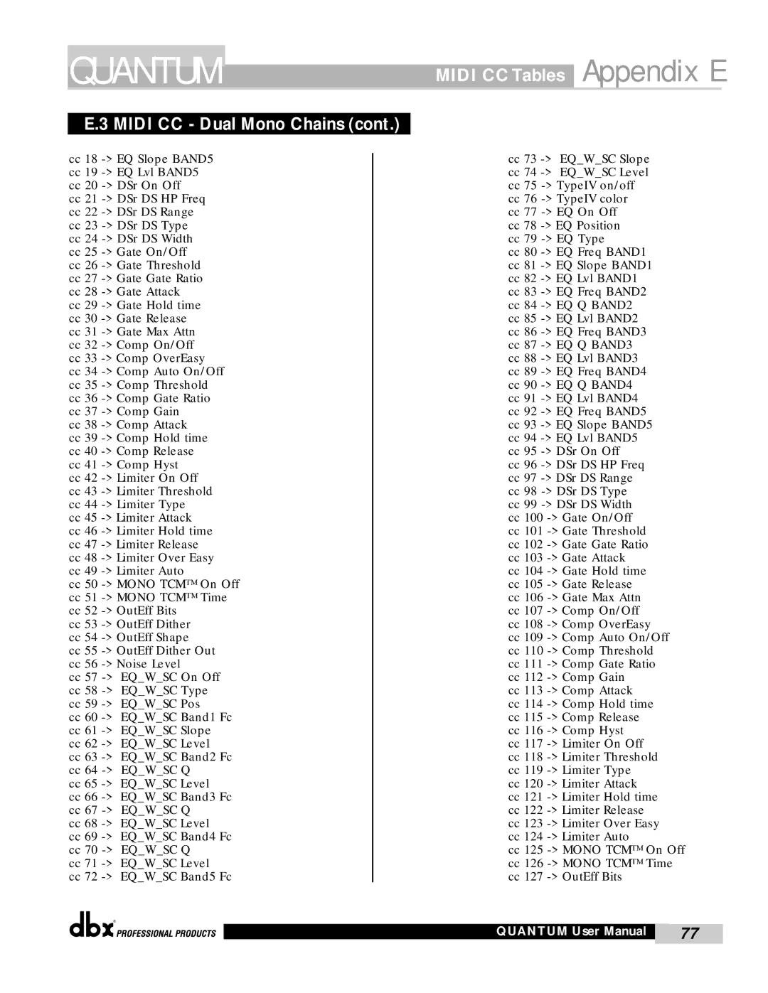dbx Pro QUANTUM user manual Midi CC Tables Appendix E Midi CC Dual Mono Chains 