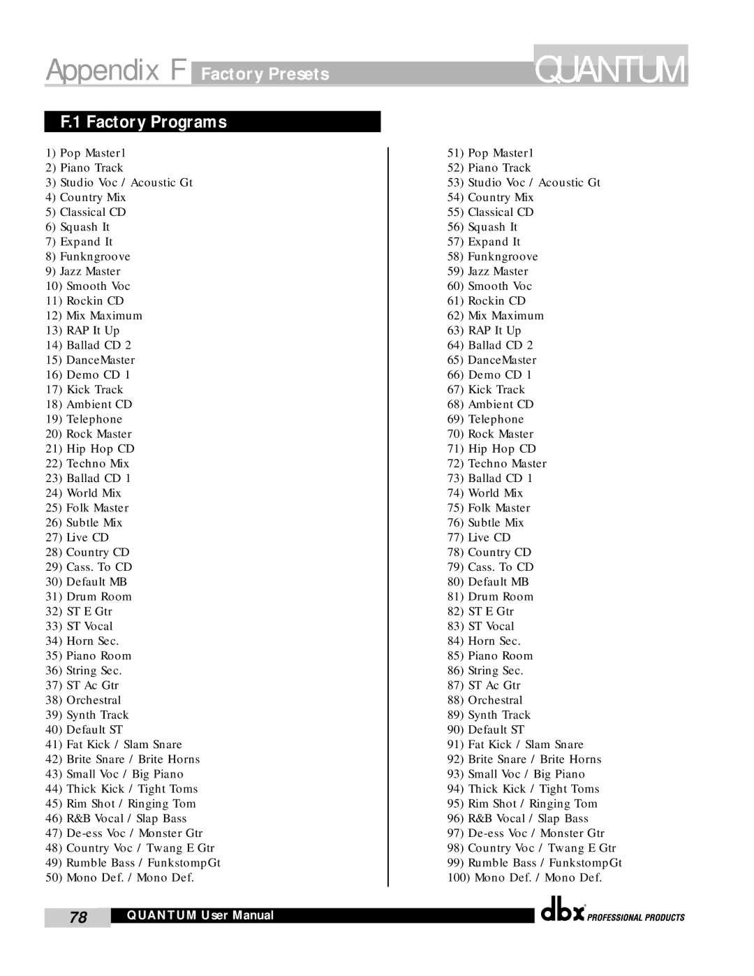 dbx Pro QUANTUM user manual Appendix F Factory Presets, Factory Programs 