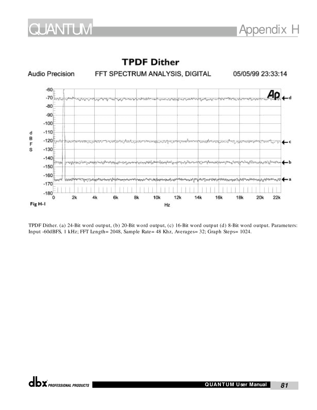 dbx Pro QUANTUM user manual Appendix H 