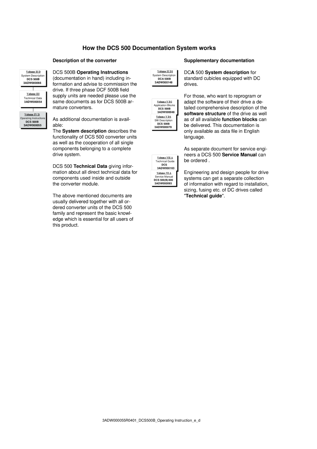 DCS manual How the DCS 500 Documentation System works 