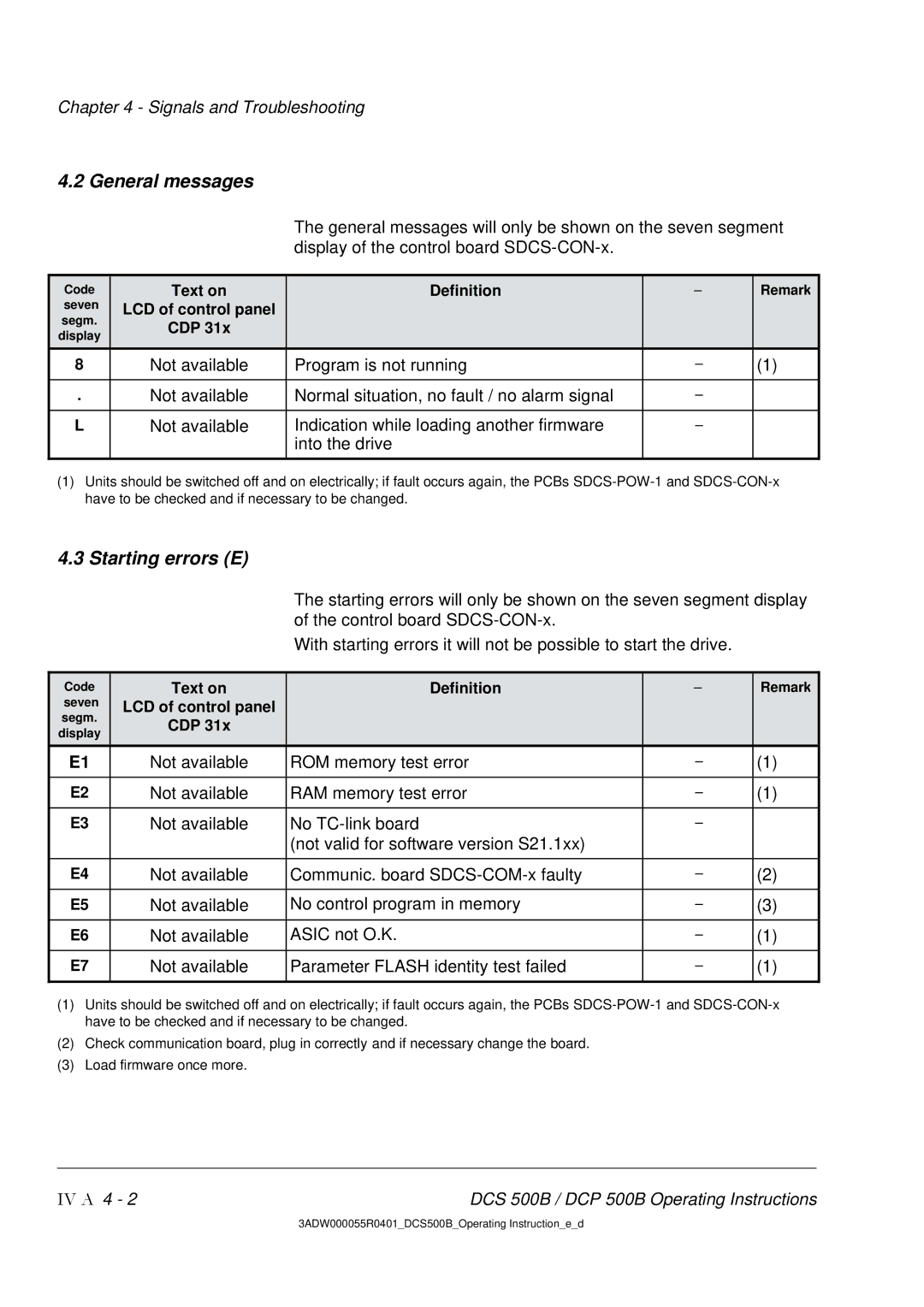 DCS 500 manual General messages, Starting errors E 