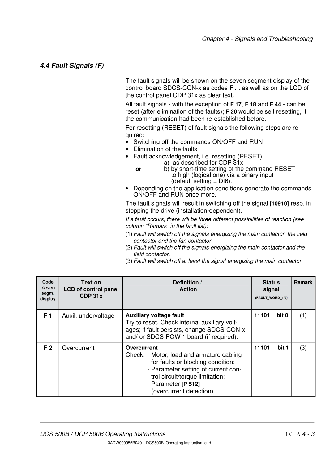 DCS 500 manual Fault Signals F, Auxil. undervoltage 