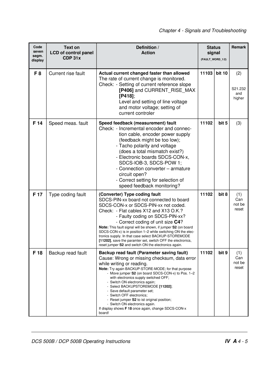 DCS 500 manual P418, SDCS-IOB-3, SDCS-POW 