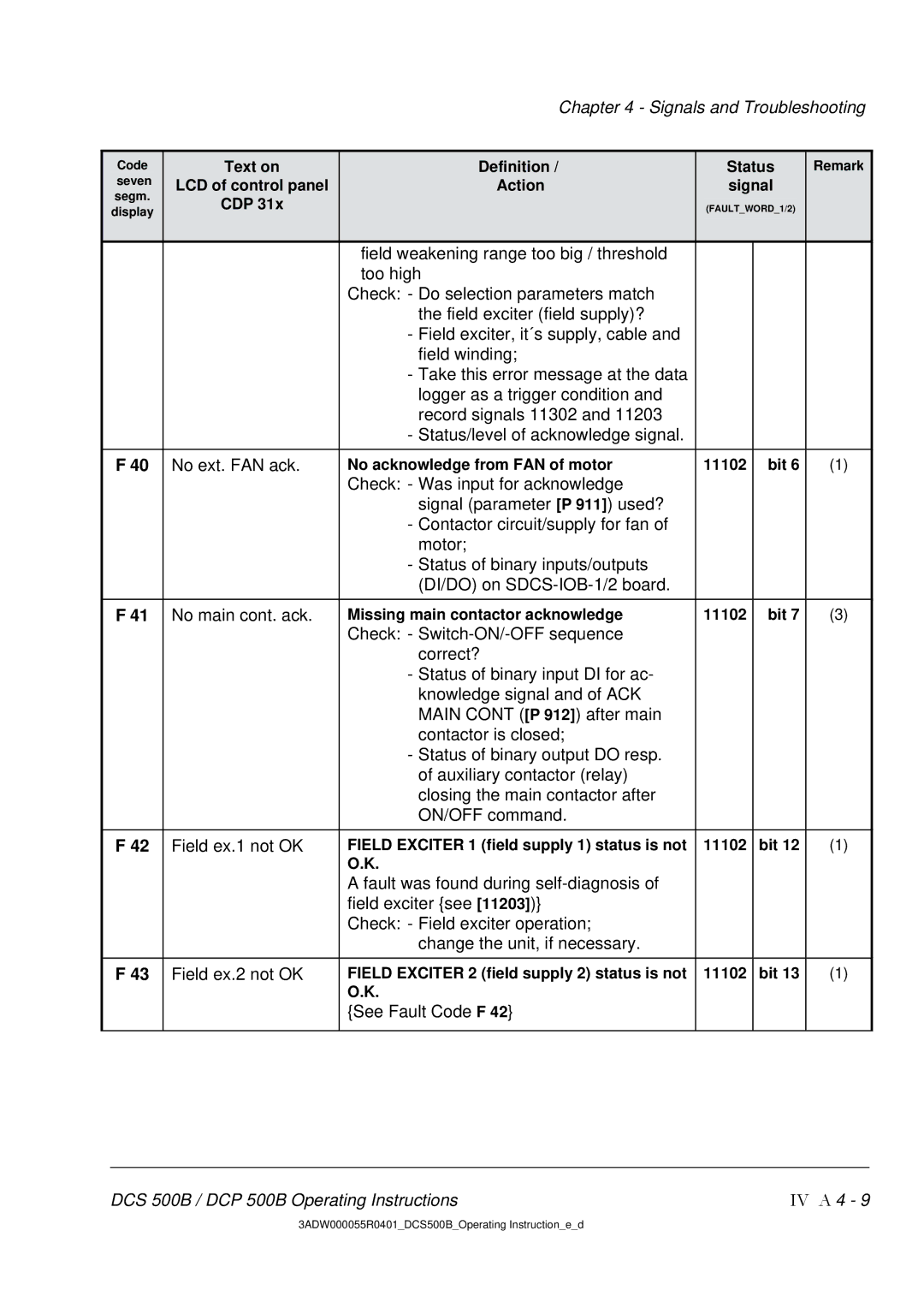 DCS 500 manual No ext. FAN ack, No main cont. ack, Field ex.1 not OK, Field ex.2 not OK, See Fault Code F 