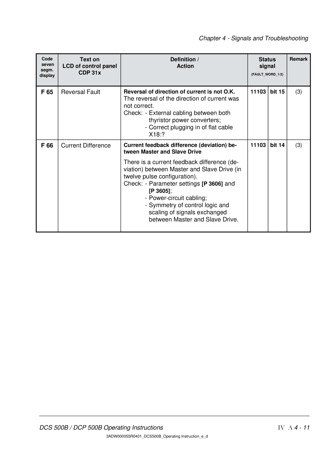 DCS 500 manual Reversal Fault, Current Difference 