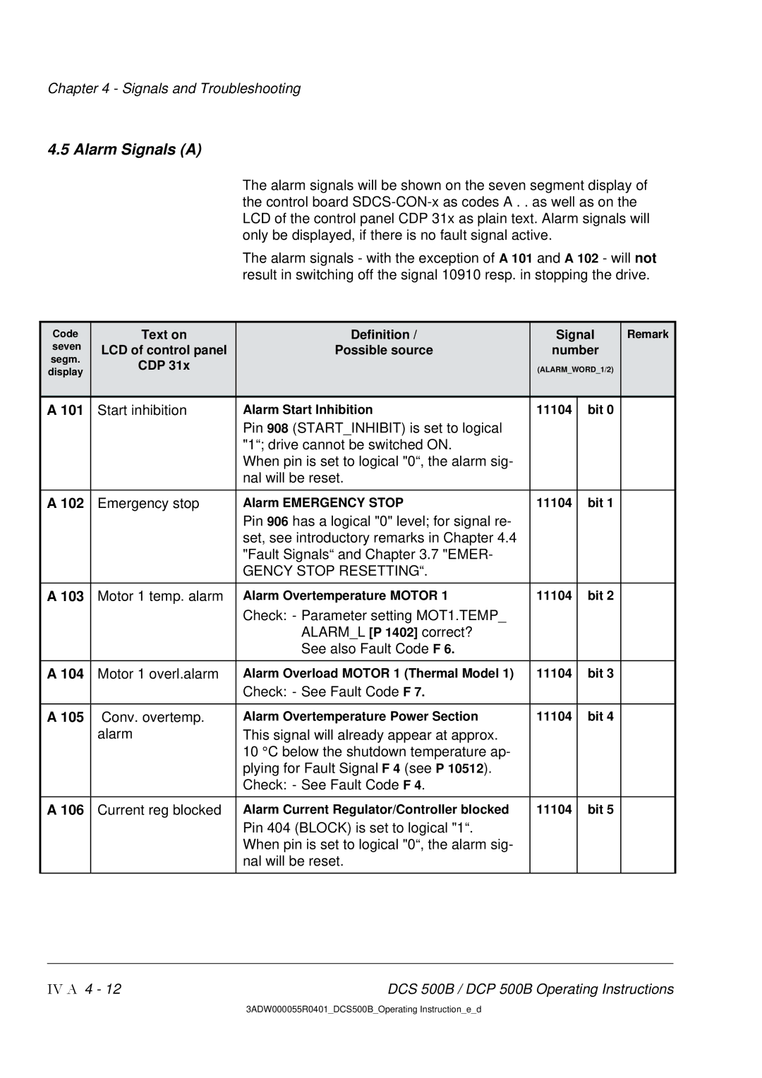 DCS 500 manual Alarm Signals a, Start inhibition, Motor 1 temp. alarm, Check See Fault Code F 105 Conv. overtemp 