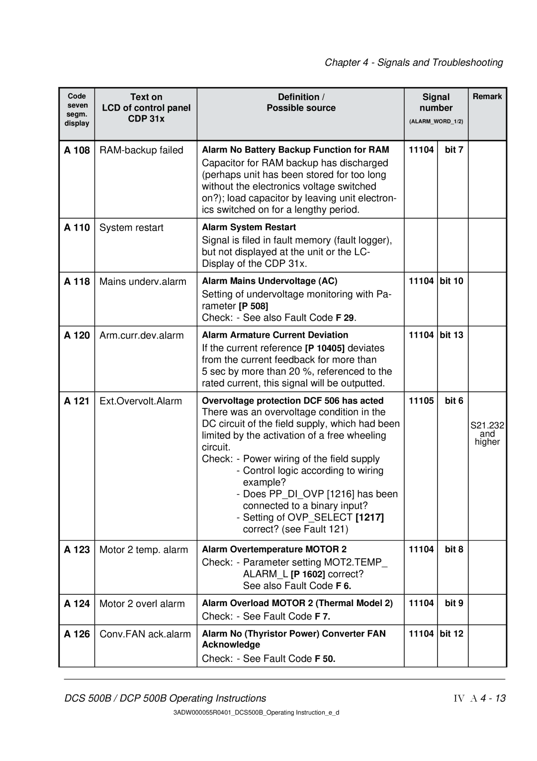 DCS 500 manual 108, 110, 118, 120, 121, 123, 124, 126 