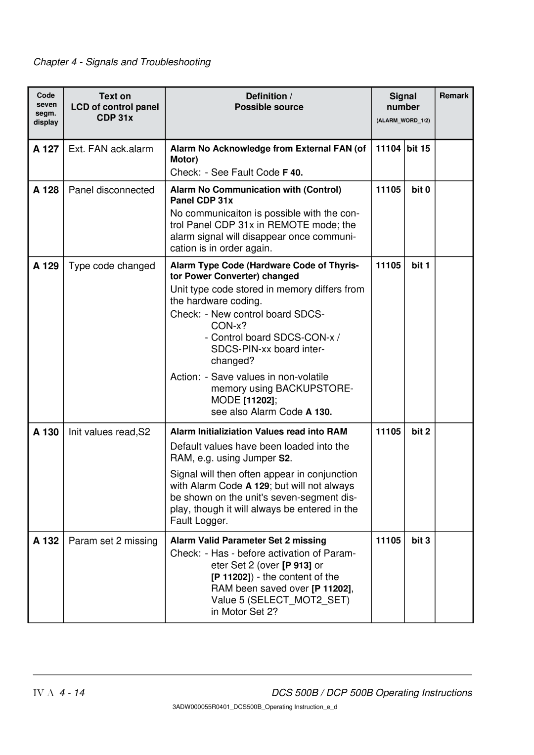 DCS 500 manual 127, 128, 129, 130, 132 