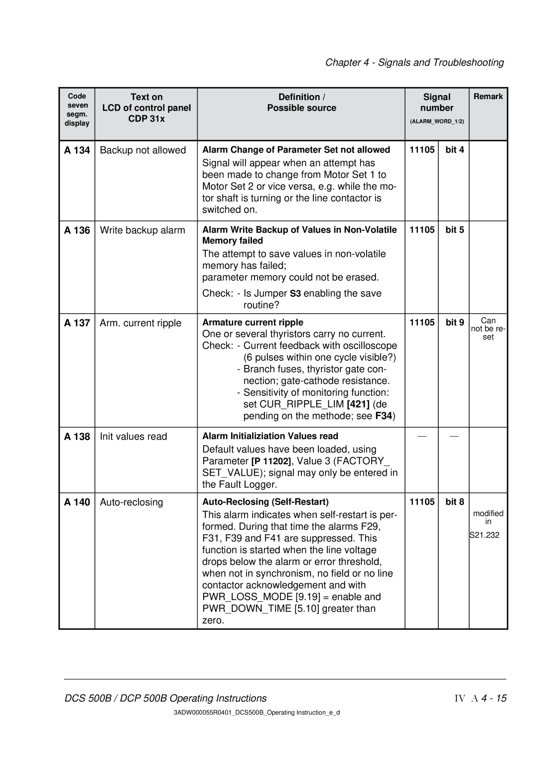 DCS 500 manual 134, 136, 137, 138, 140 