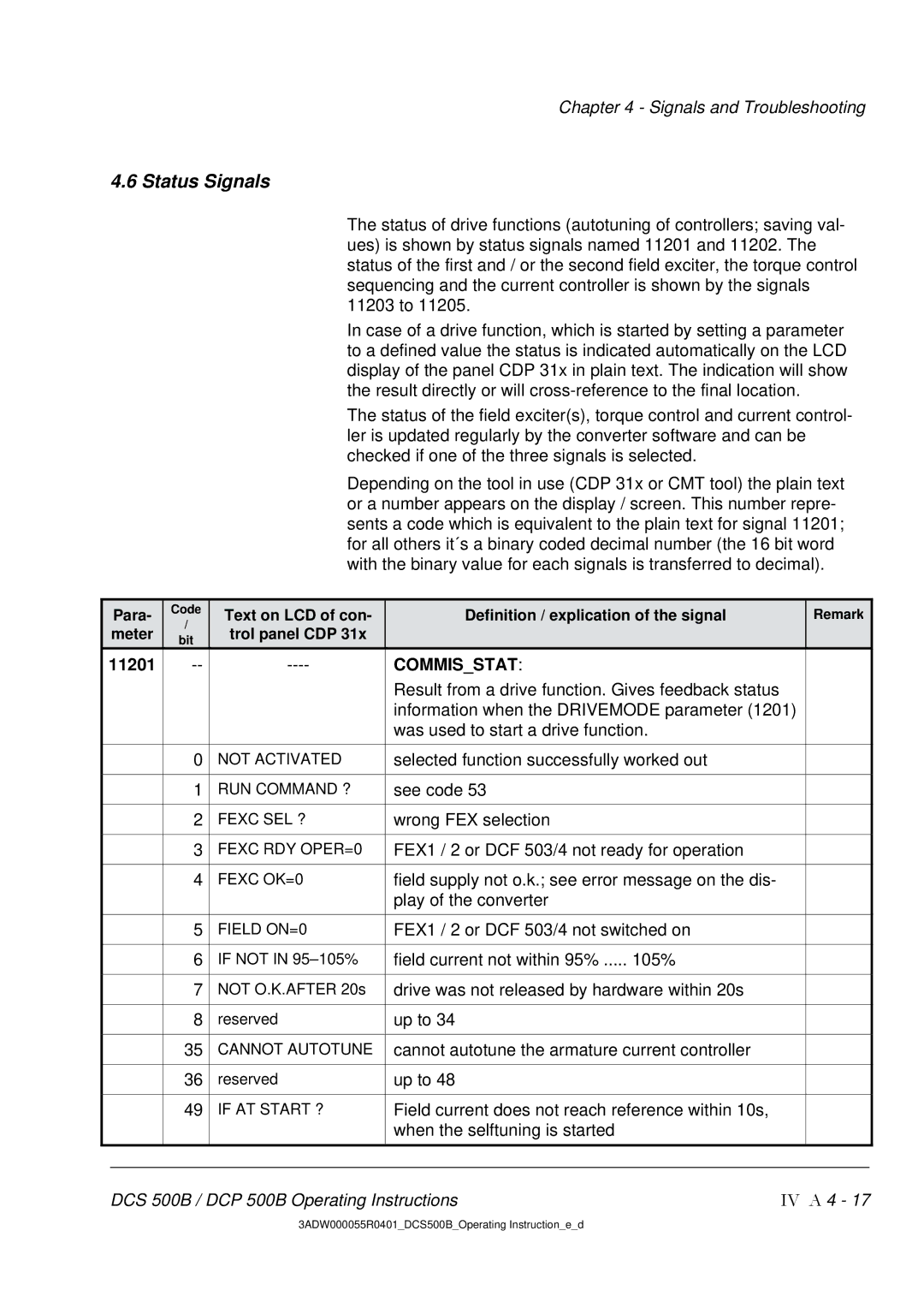 DCS 500 manual Status Signals, 11201 