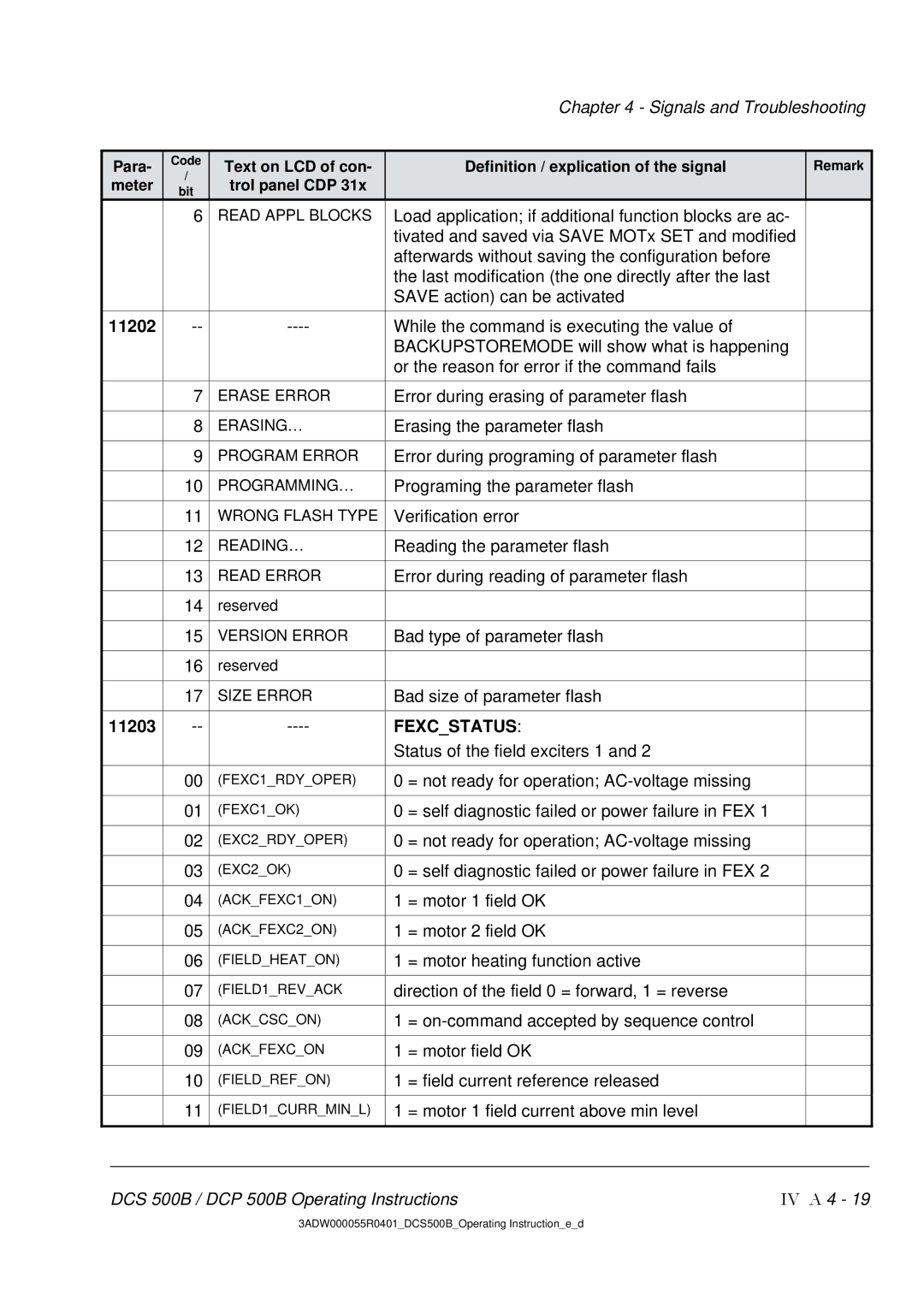 DCS 500 manual 11203, Fexcstatus 